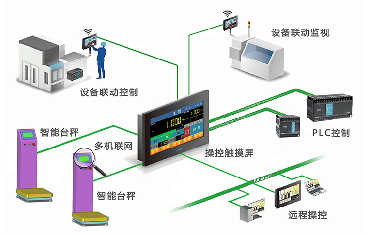 IoT 云平台运用