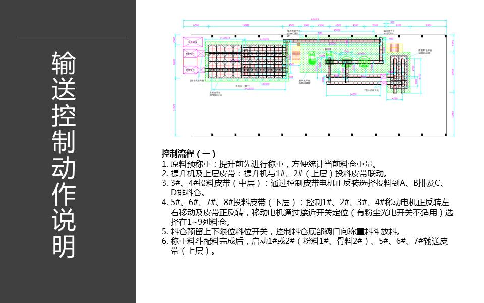 配方输送监控系统解决方案