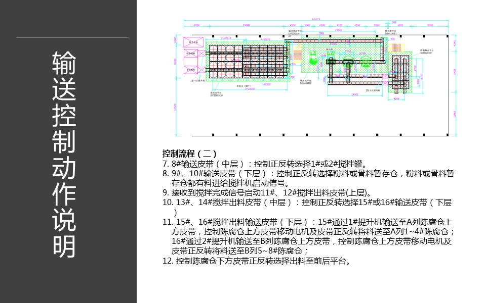 配方输送监控系统解决方案