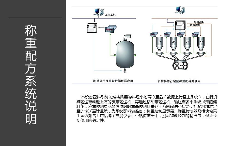 配方输送监控系统解决方案