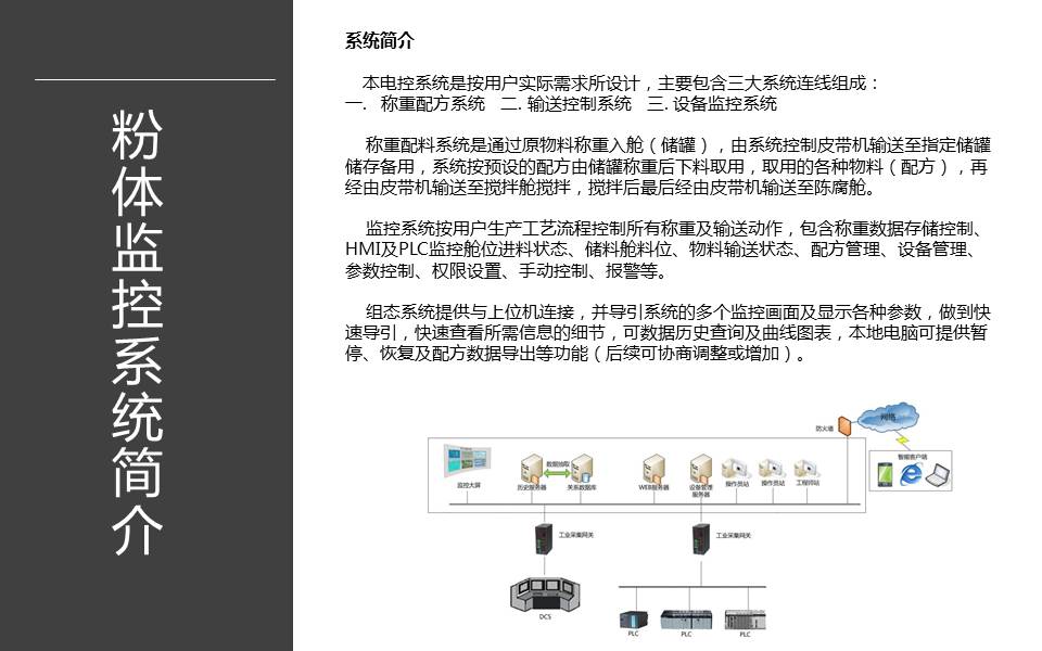 配方输送监控系统解决方案