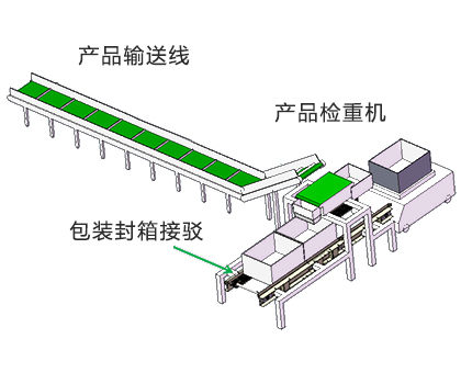 注塑物件输送过程的称重检测方案