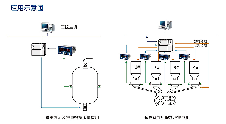 高精度称重仪表 GMT-P1