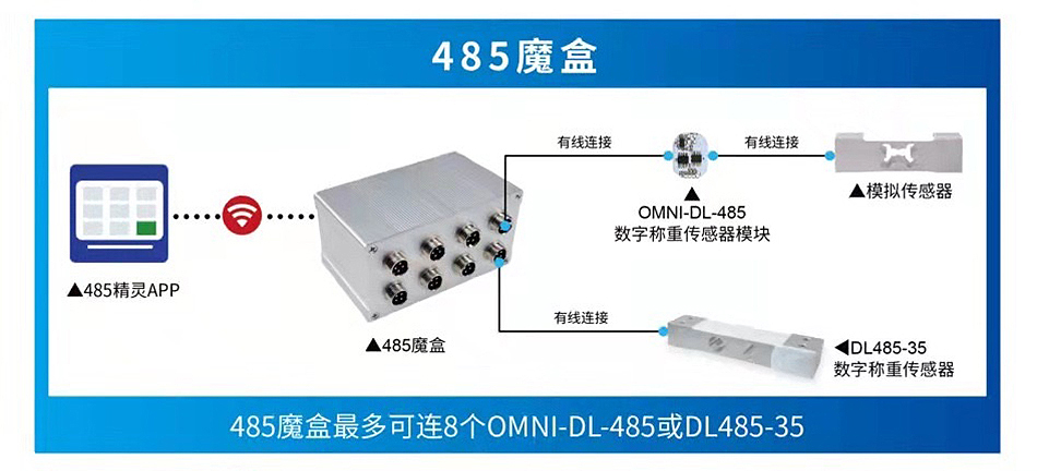 485重量转换应用魔盒