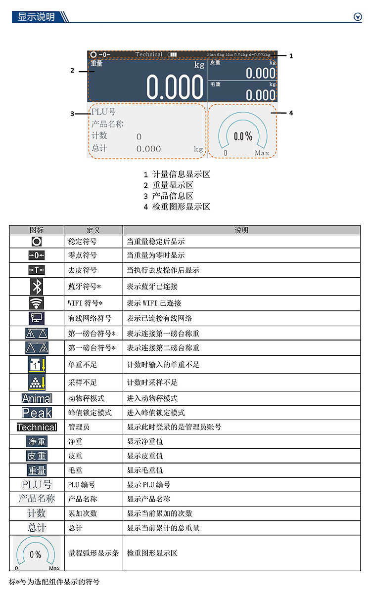 PT20 显示说明