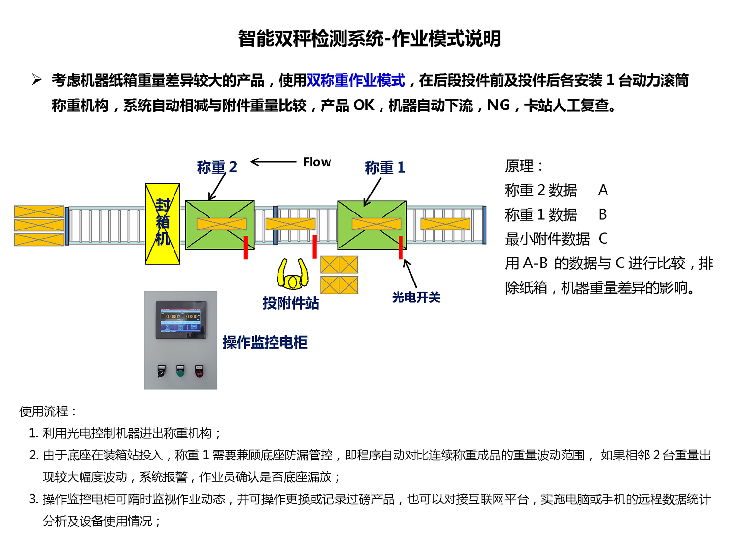 智能双秤检测系统